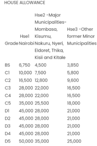 TSC to release new salary scale
